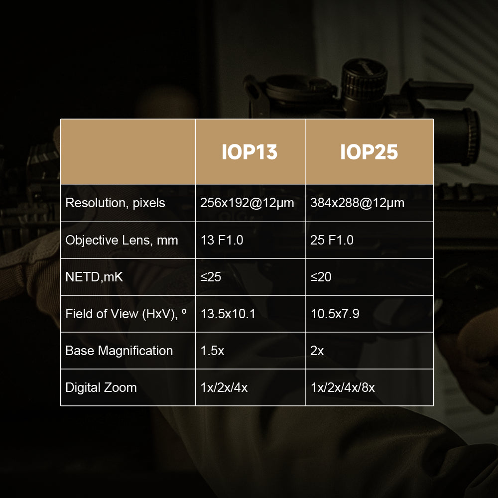 Thermal Rifle Sights IOTS IOL25